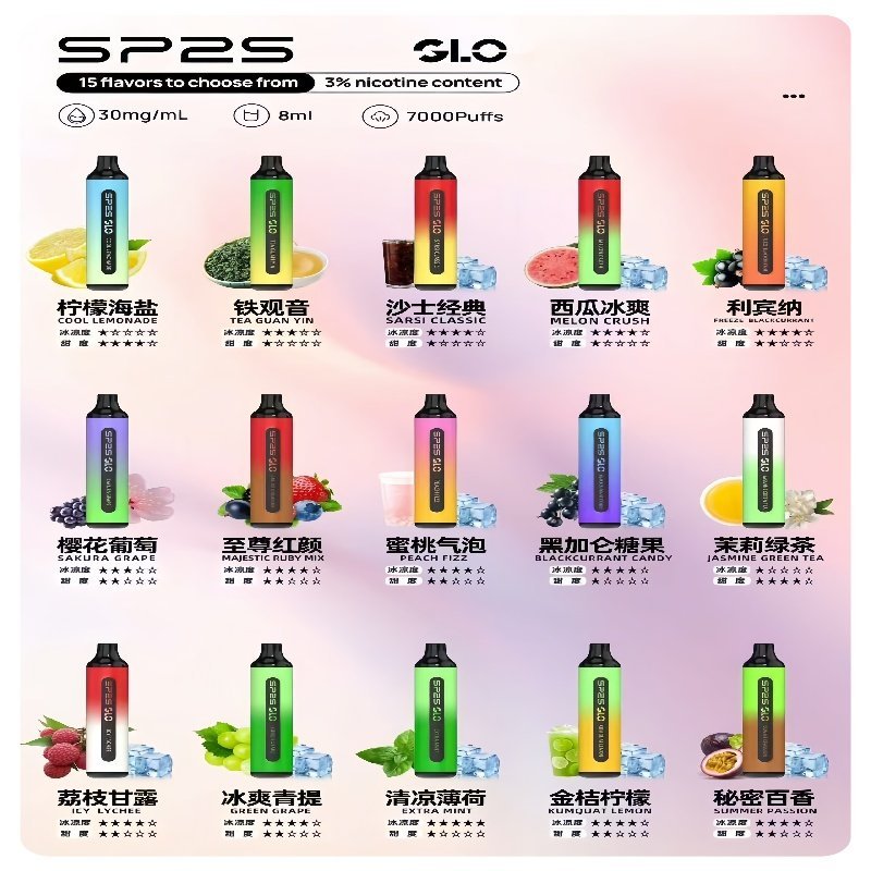 SP2S GLO一次性7000口大容量拋棄式電子菸| 可充電【利賓納】:圖片 2